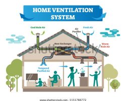 home-ventilation-system-vector-illustration-600w-1151788772